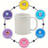 1pc, 11Oz, Durable High Quality Drinking Set, Ceramic Coffee Cup for Dog Mom - for Hot And Cold Drinks, Microwave And